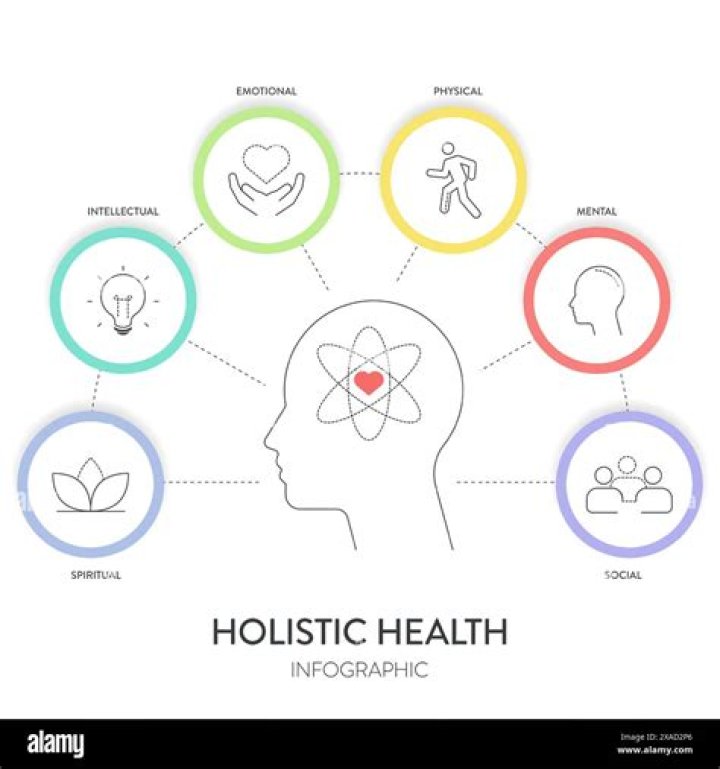 A Holistic Approach To Health And Wellness