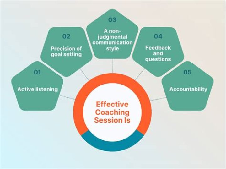 A Journey Of Coaching Success And Innovation
