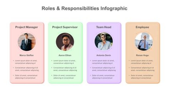 A Journey Of Roles, Business, And Success