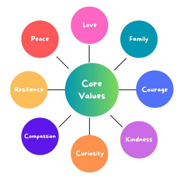A Journey Of Values, Influence, And Inspiration