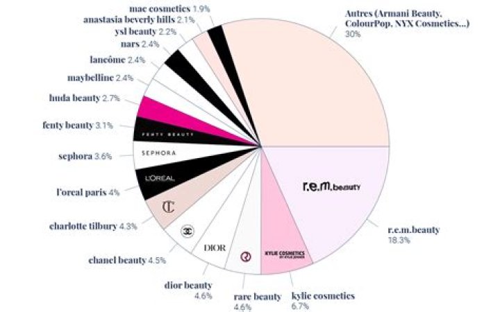A Philanthropist's Impact On The World