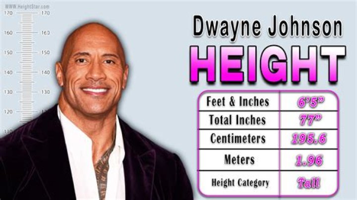 An Exploration Of His Height