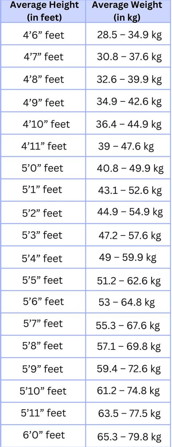 Discover His Weight And Height