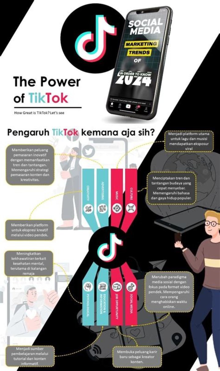 Discover The Power Of HBS On TikTok