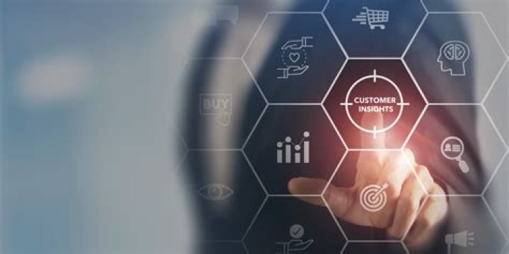 Discoveries And Insights For Growth And Innovation