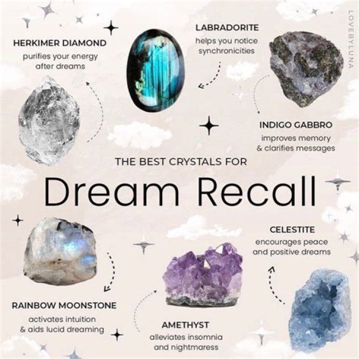 Exploring Dream Recall Beyond The Usual