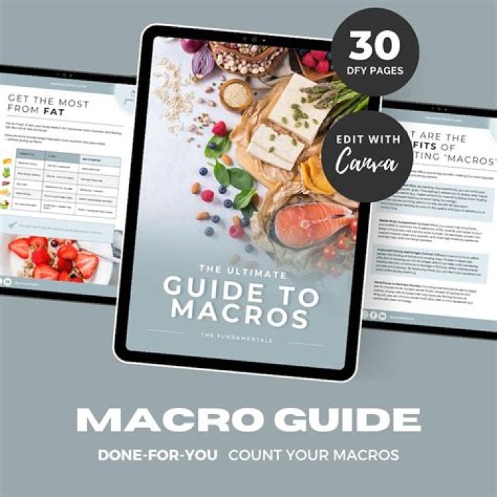 The Ultimate Guide To Macros