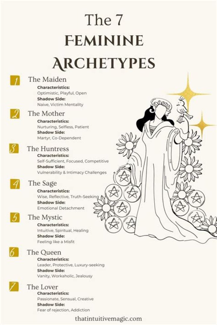 Unveiling The Enigmatic Femme Fatale: 9 Alluring Archetypes